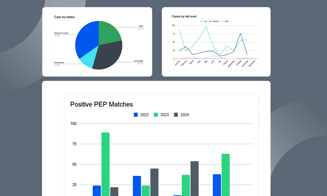 Compliance reporting dashboard