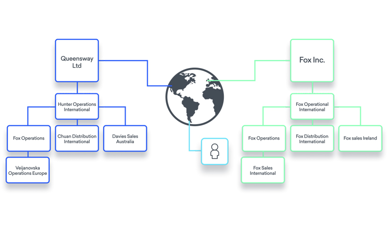 Global registry integration